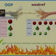 Python OOP Using Weak References To Implement Caches