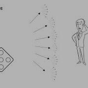 Sample Space
