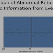 Event Study