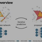 PointTriNet Learned Triangulation Of 3D Point Sets ECCV 2020