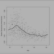 Unit 7 Lesson 4 Kernel Estimation In R