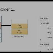05 Memory Segments Text Data Stack Heap