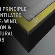 Facade Design Principles Wind Load Location Factors In Ventilated Cladding Systems