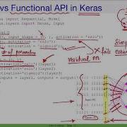 Deep Learning With Python Chapter 7 7 2 Keras Sequential Vs Functional API