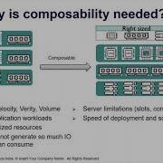 Uncovering Production Issues With Real World Workload Emulation