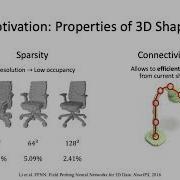 Learning To Generate 3D Shapes With Generative Cellular Automata