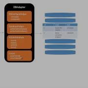 Android Using The SQLite Database