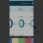 Best Looker Studio Sales Dashboards Lookerstudio Salesdashboard Dashboard Template