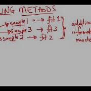Introduction To Resampling Methods