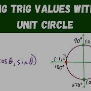 Finding Trig Values With The Unit Circle