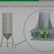 Guidelines For The Correct Installation Load Cells Weight Indicators And Weight Transmitters