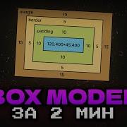 CSS BOX MODEL ЗА 2 МИНУТЫ Padding Border Margin