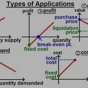 Algebra Ch 32 Applications Of Linear Equations 1 Of 11 Types Of Applications
