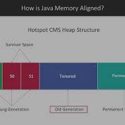 Java High Performance Explanation Of Regions In CMS Garbage Collector Packtpub Com