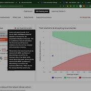 Estimated Lifts In Sequential A B Tests Statistics And How To Report On Them CRO EXPERIMENTATION