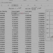 Using Weibull Distributions