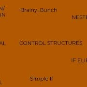 Control Structures In Python Part 1 Selection Control Statements Decision Control Statements