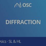 Diffraction IB Physics SL HL