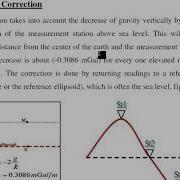 Gravity Method Lect 7