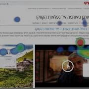 Eye Tracking Vs Mouse Cursor Ux Usability Testing
