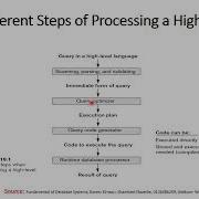 Query Processing And Optimization Heuristics In Query Optimization Part1