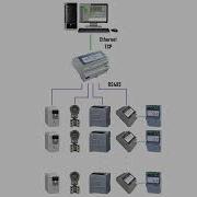 Шлюз протоколов Modbus TCP Modbus RTU