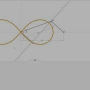 Hyperbola Pedal With GXWeb