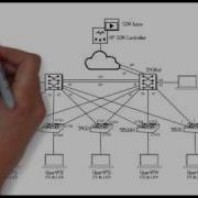 HPE Network Protector SDN Application Part 1 Introduction
