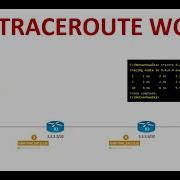 How TRACEROUTE Works Animated