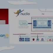 Docker Containers In A Serverless World