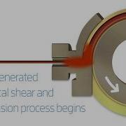 Holton Crest Continuous Rotary Extrusion Process