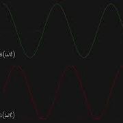 Applied DSP No 4 Sampling And Aliasing