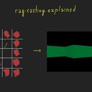 Ray Casting Fully Explained Pseudo 3D Game