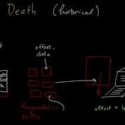 Denial Of Service Attacks Part 2 The Ping Of Death