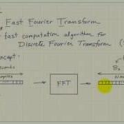FFT Basic Concepts