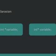 Pointer Dalam Bahasa C