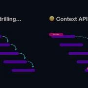FREE Beginner Level Series Intro To React Hooks Context API