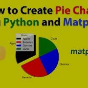 How To Create Pie Charts Using Python And Matplotlib With Labels Explode Shadow Custom Colors