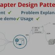 Adapter Design Pattern In Java Structural Design Pattern
