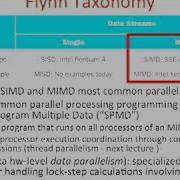 Computer Science 61C Lecture 19 Data Level Parallelism I LFHOMYlWslU