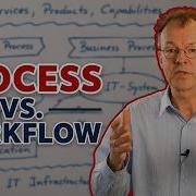 Business Process Vs Workflow What S The Key Difference