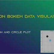 Ep 1 Python Bokeh Installation Circle Plot