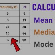 Mean Median Mode For A Grouped Frequency Data Table Statistics