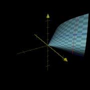Parametric Surface From Parameter Space