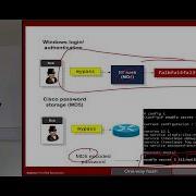 Кибербезопасность Неделя 3 Хеширование и MAC