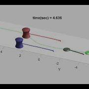 MATLAB Simulation Of 3D Reactive Collision Avoidance Of Multiple Dynamic Obstacles