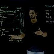 Introduction To Advanced Encryption Standard AES Lesson 45 Cryptography