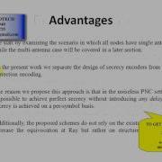 Perfect Secrecy In Physical Layer Network Coding Systems From Structured Interference