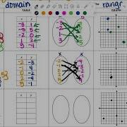 Domain Range Discrete And Continuous Functions