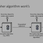 How To Encrypt And Decrypt Passwords Using Cipher Algorithm And How It Works BDSide